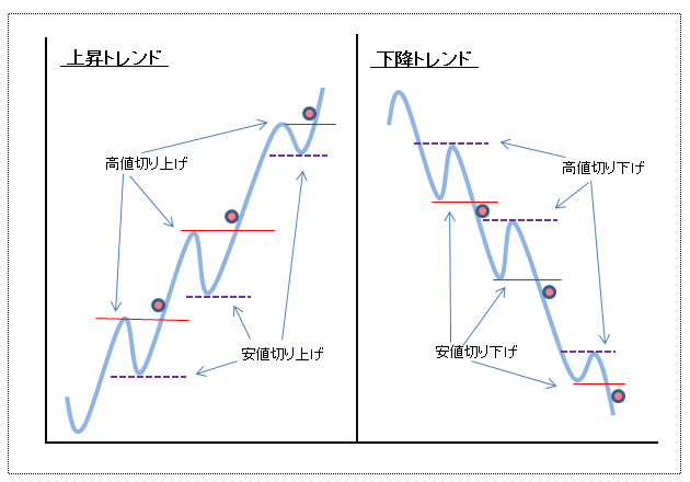 ロスカット例１