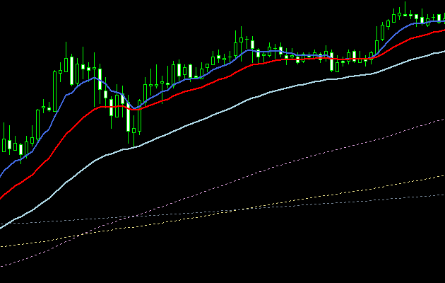 上昇チャート・反発２７ width=