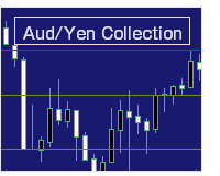 ＦＸ豪州ドル円の問題集