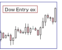 ダウ理論とエントリー候補例