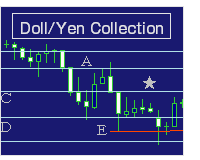 ＦＸドル円の問題集