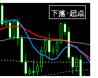 下落の起点