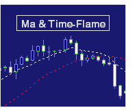 移動平均線と時間軸