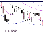 ＦＸ攻略ガイドの設定