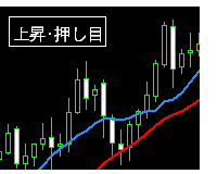 上昇の押し目