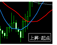 上昇の起点