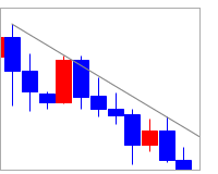 トレンドライン入門