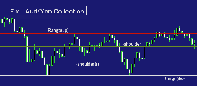 豪ドル円・ＦＸ問題集