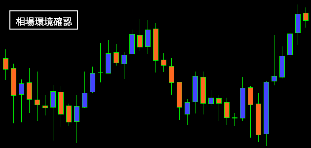 相場環境