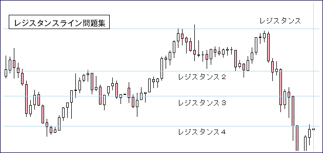 レジスタンスライン問題集