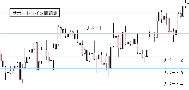 サポートライン問題集
