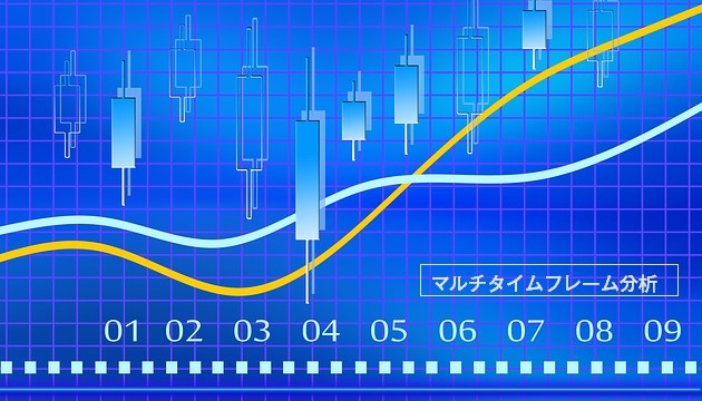 ＦＸマルチタイムフレーム