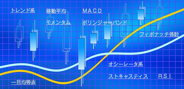 テクニカル指標