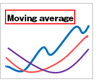 移動平均線