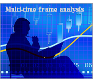 マルチタイムフレーム分析(ＭＴＦ)