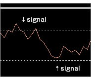 ＲＳＩ