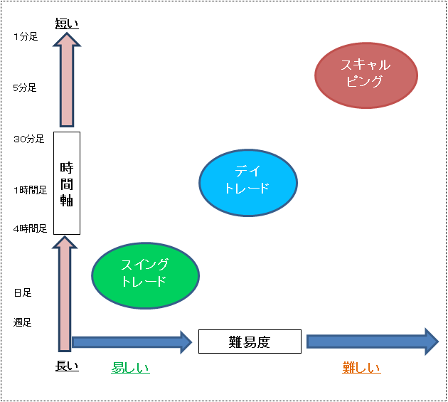 取引スタイル