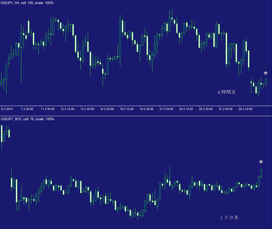 ドル円ＦＸ問題集・日計り８Ａ