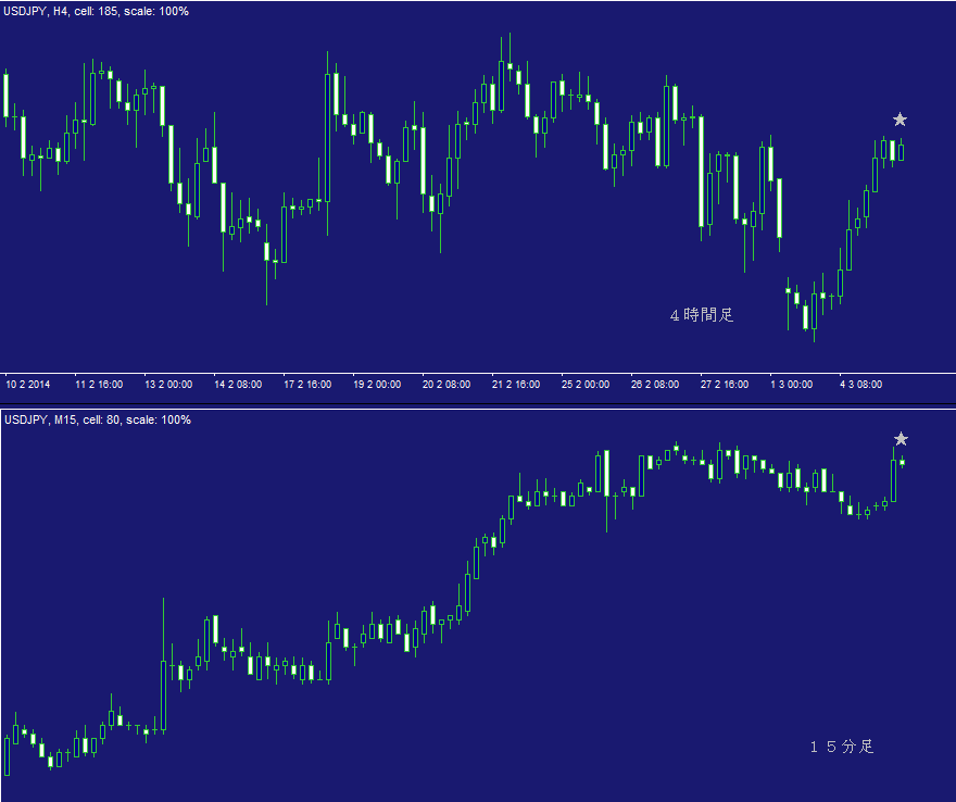 ドル円ＦＸ問題集・日計り９Ａ