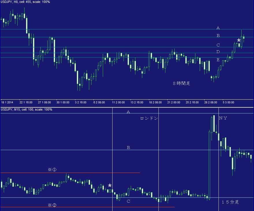 ドル円ＦＸ問題集・日計り１１Ｃ