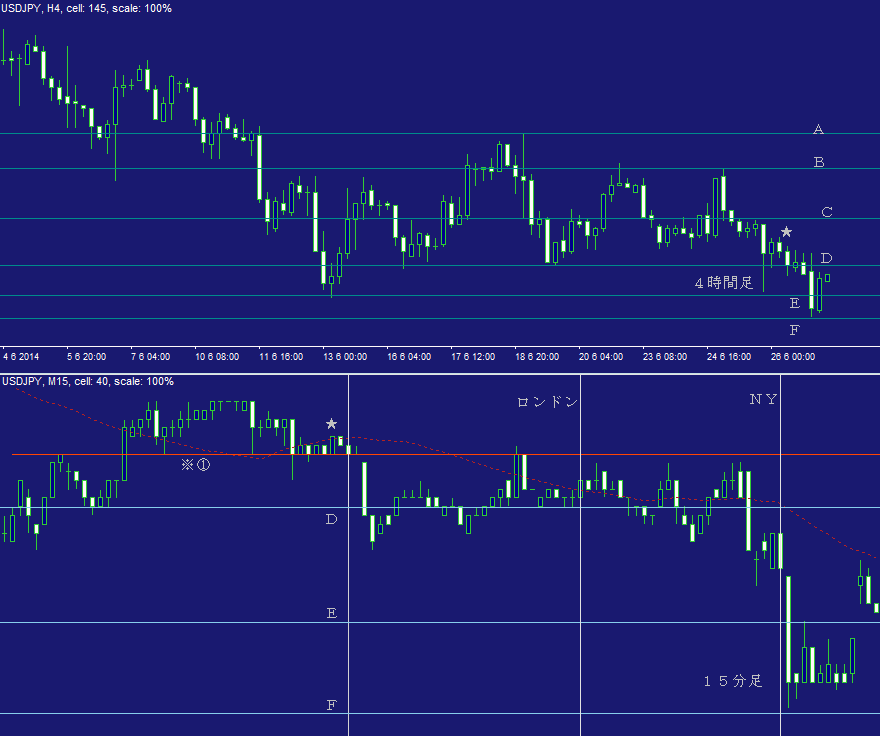 ドル円ＦＸ問題集・日計り１９Ｃ