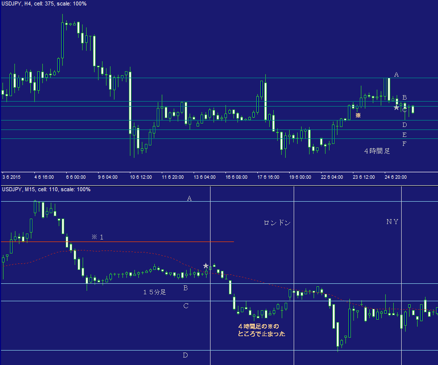 ドル円ＦＸ問題集・デイトレ２４Ｃ