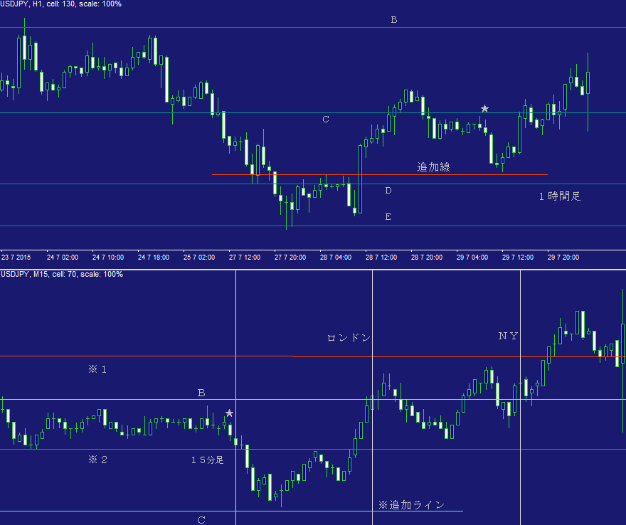 ドル円問題集・デイトレ３６Ｃ