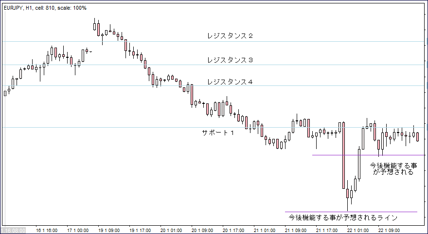 ＦＸ問題集１４Ｃ