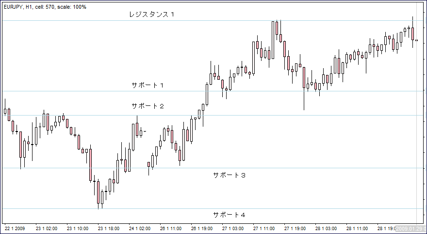 ＦＸ問題集１５Ａ