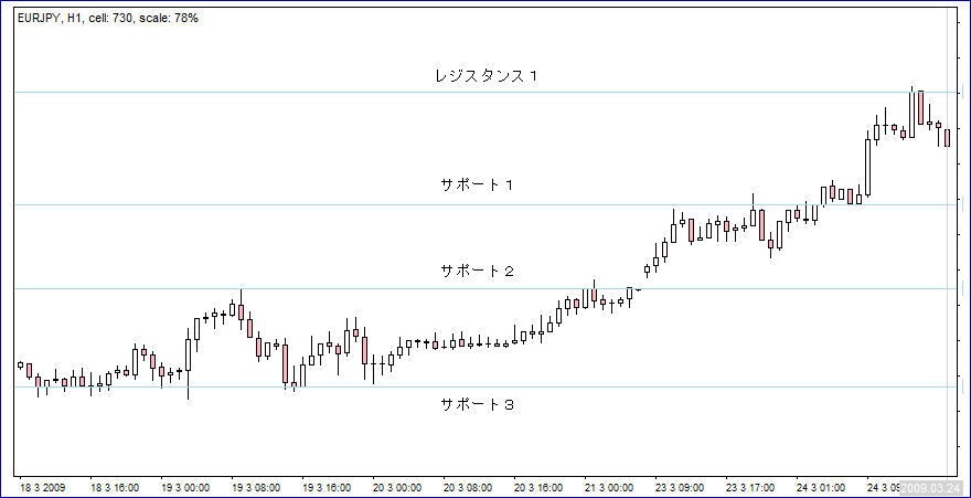 ＦＸ問題集１７Ａ