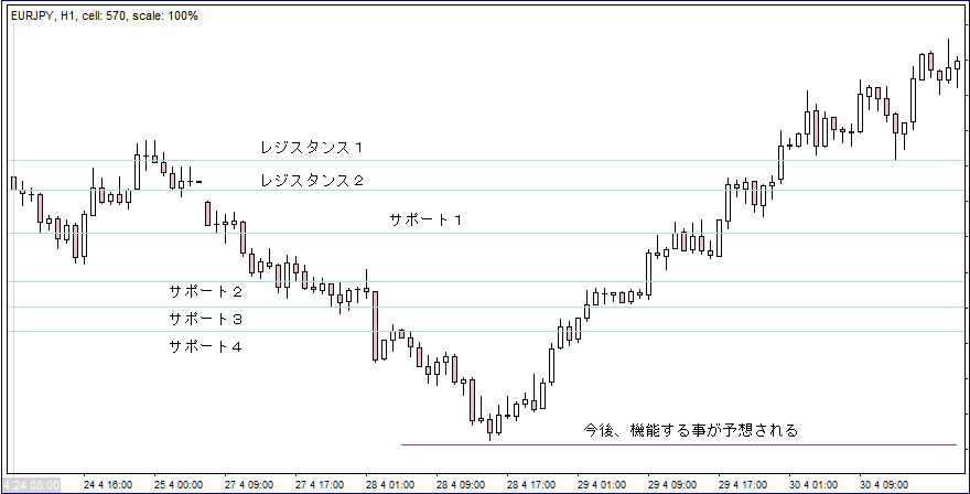 ＦＸ問題集１８Ｃ