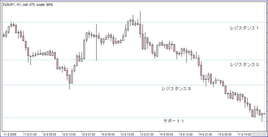 ＦＸ問題集２１Ｂ