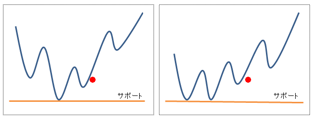 サポートブレイク１