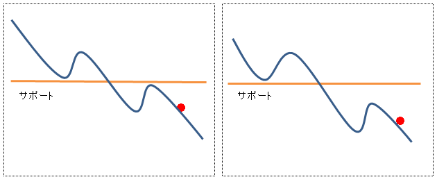 サポートブレイク２