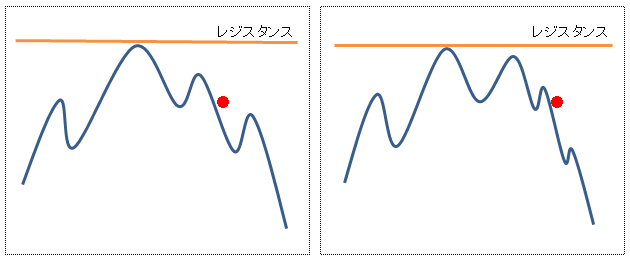 レジスタンスブレイク１