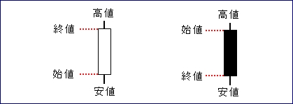 ローソク足１