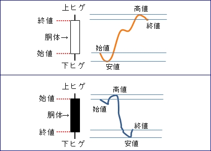 ローソク足２