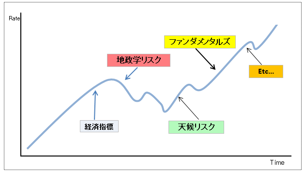 ダウ理論・全て含む