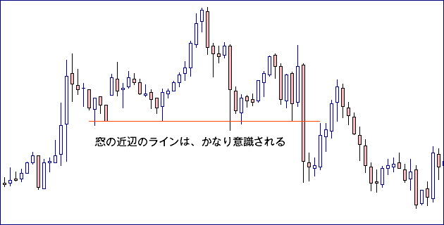 窓とその近辺のライン例１