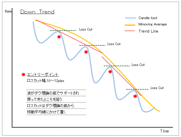 下降エントリーポイント