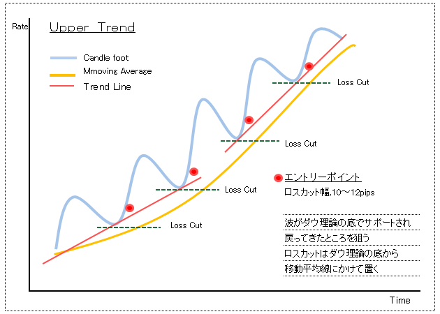 上昇エントリーポイント