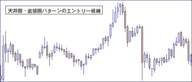 天井圏・底値圏のエントリー候補