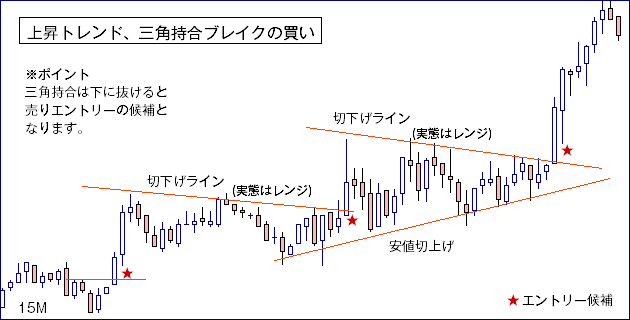 ダウ理論・上昇トレンドエントリー例２