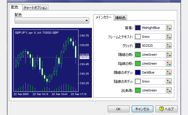 ＦＴ２表示設定１