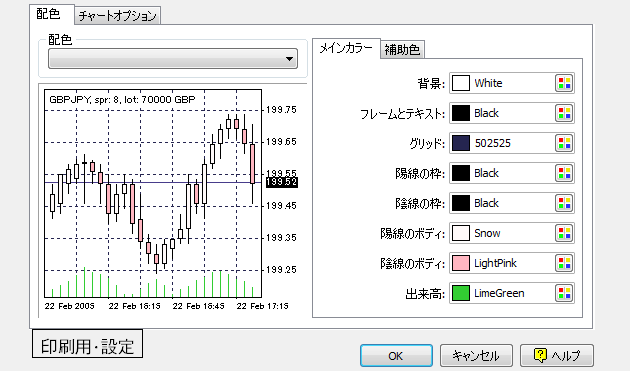 ＦＴ２表示設定２