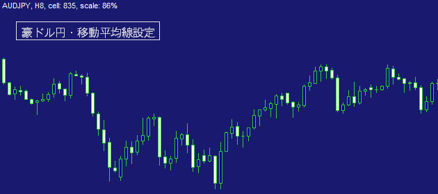 豪ドル８時間