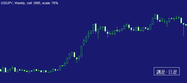 ドル週足