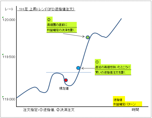 ＩＦＤ注文１