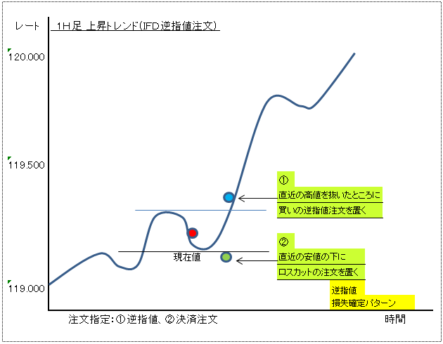 ＩＦＤ注文２