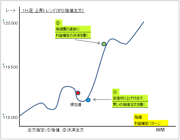 ＩＦＤ注文３